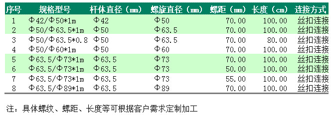 鉆桿參數(shù)